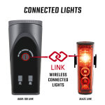 Sigma Aura 100 Set / Blaze Link Screw Mount